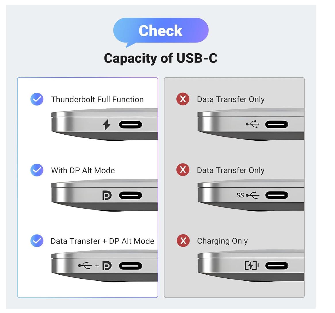 16K USB-C to DP Cable DP 2.1 Display Port Cable Aluminum Braided