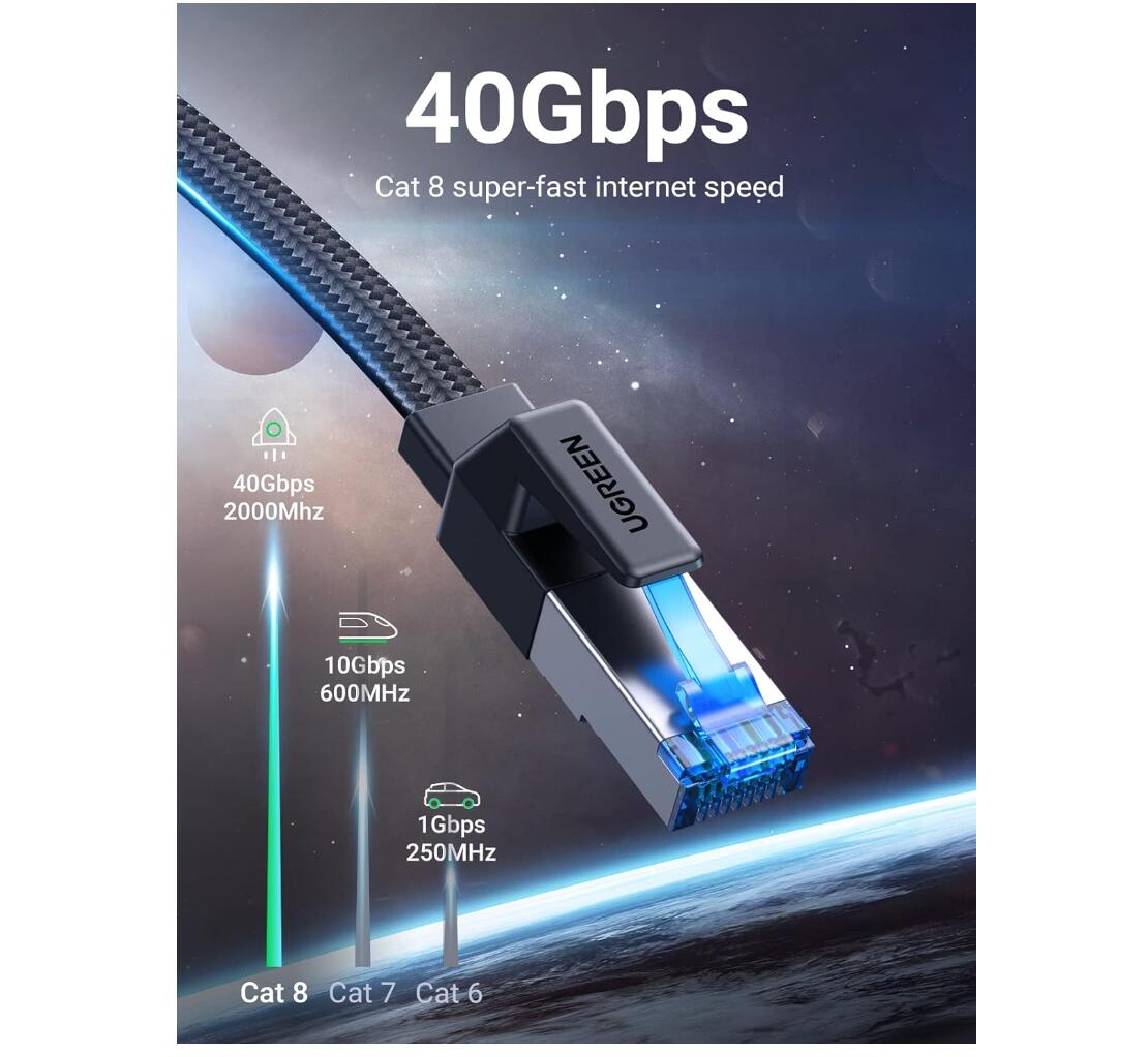 [2-Pack] Cat 8 Ethernet Cable Flat High Speed 40Gbps RJ45