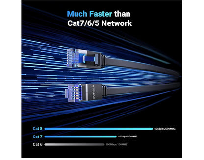 [2-Pack] Cat 8 Flat Ethernet Cable Shielded Heavy Duty Flat High Speed