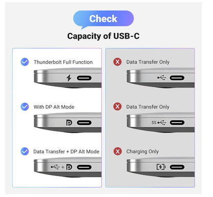 8K USB-C to Display Port 1.4 Adapter Cable DP 1.4 Braided