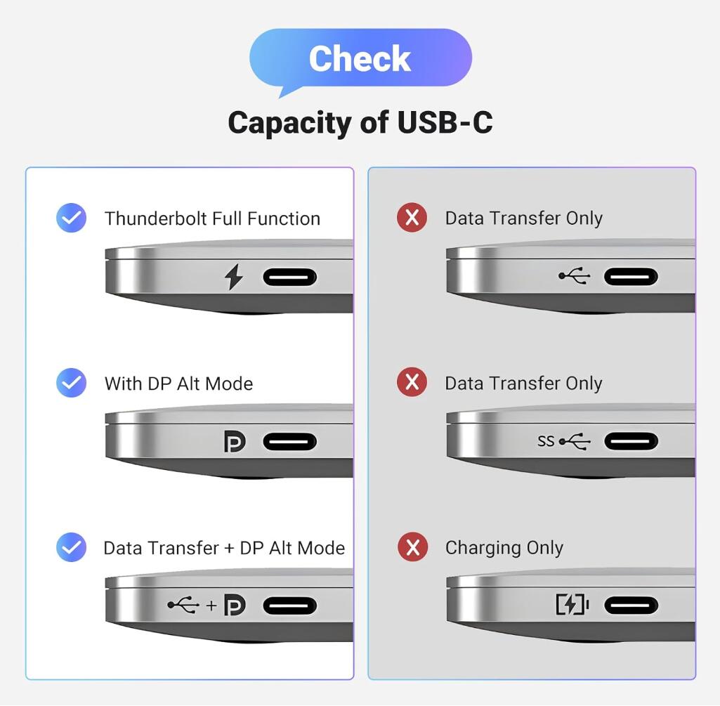 8K UHD USB-C to DP Cable Displayport 1.4 Enhanced Transmission