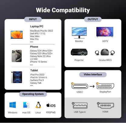 8K UHD USB-C to DP Cable Displayport 1.4 Enhanced Transmission