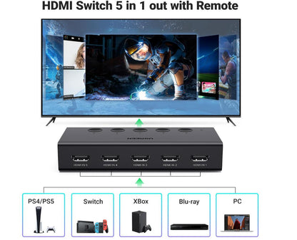 HDMI Splitter with Remote 5-Ports Switcher Selector 3D CEC HDR