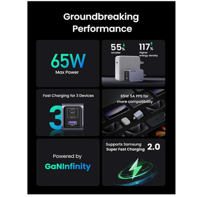 Nexode Pro 65W USB-C Charger Adapter 3-Port