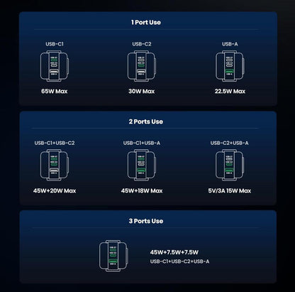 Nexode RG Robot 65W USB-C Charger Adapter 3-Port
