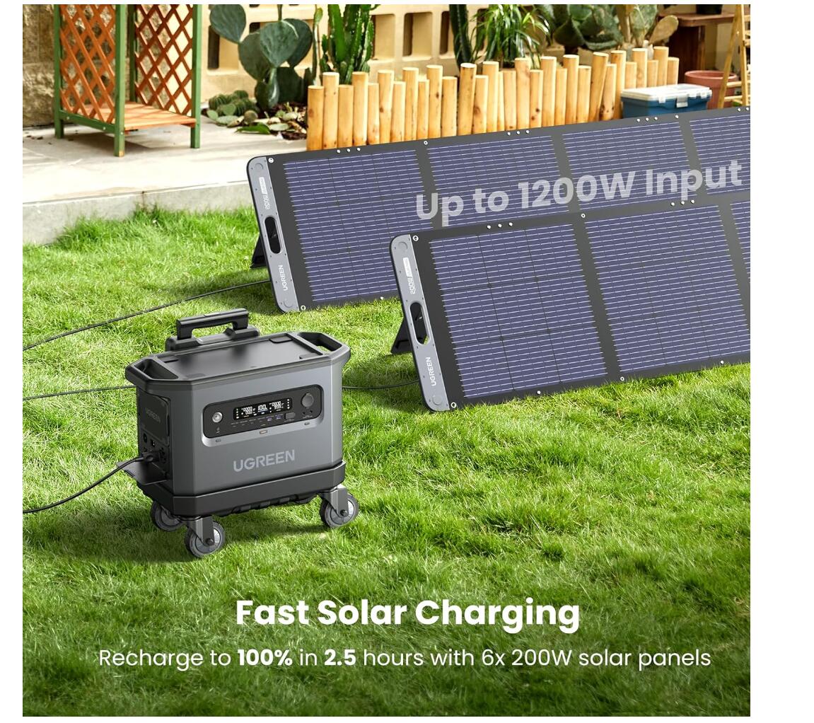 Power Roam 2200 Portable Station with 200W Solar Panel