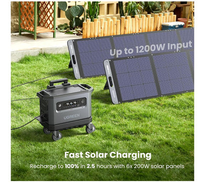 Power Roam 2200 Portable Station with [2 Pack] 200W Solar Panel