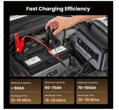 Power Roam Solar Panel Automobile Lead-Acid Battery Charging Cable