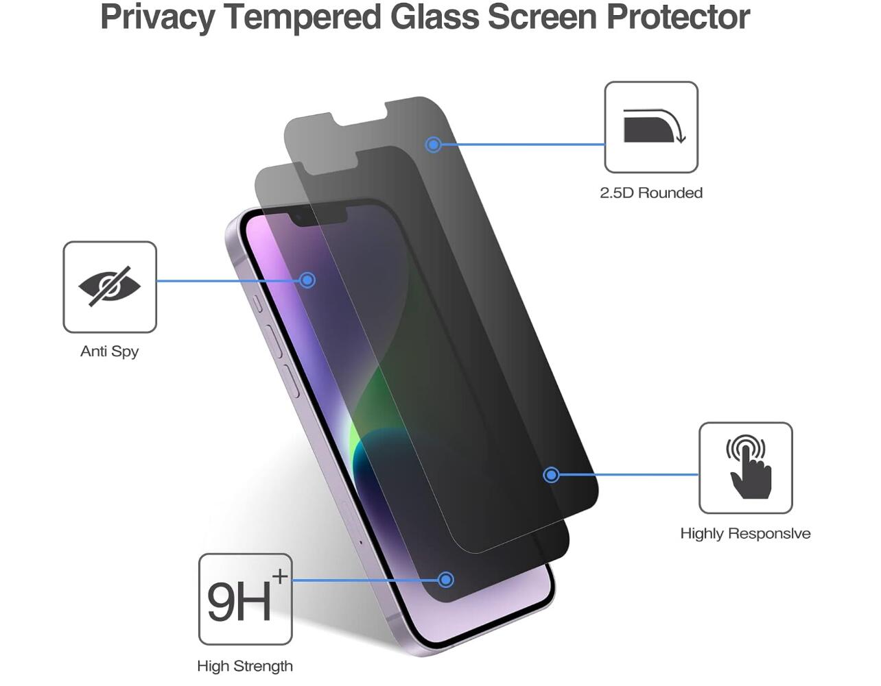 [2 Pack] Anti-Spy Tempered Glass Apple iPhone 14 Plus Screen Protector