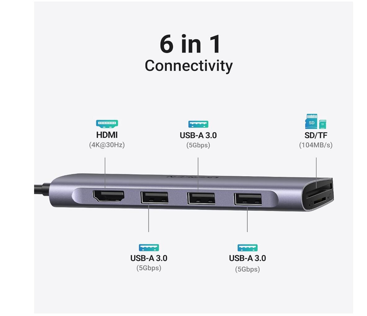 Revodok Hub 6-in-1 Multiport Adapter 4K HDMI 5Gbps