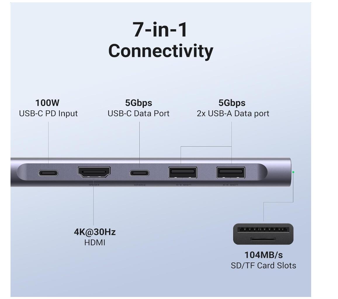 Revodok Hub 7-in-1 Multiport Adapter 4K HDMI 100W PD Charging