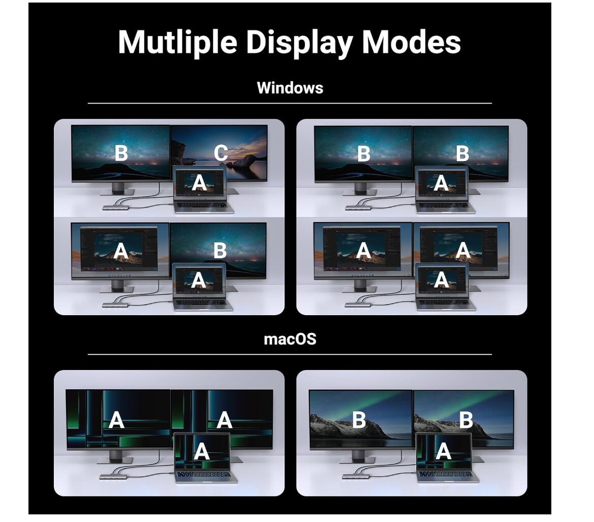 Revodok Pro 10-in-1 USB-C Hub Dual HDMI 4K 8K 100W PD 5Gbps