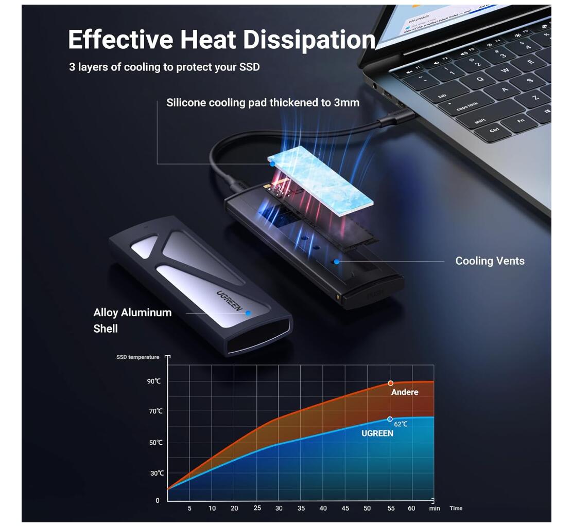 SSD Enclosure Tool-free Extenal 10Gbps VNMe Portable