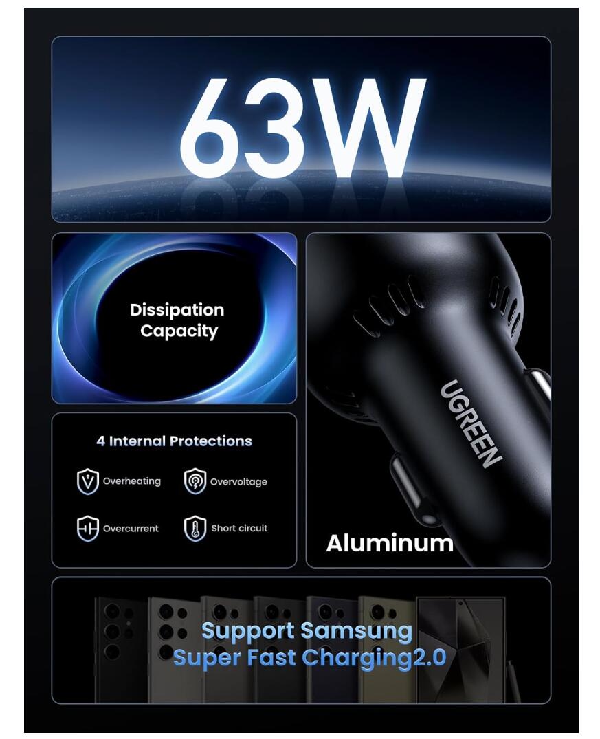 Super Fast Charging 63W USB-C Car Charger 2-Port