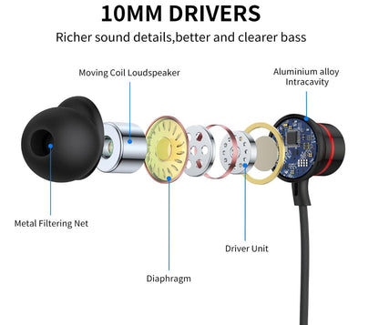 Type-C to Earphone Magnetic Noise Canceling with Microphone