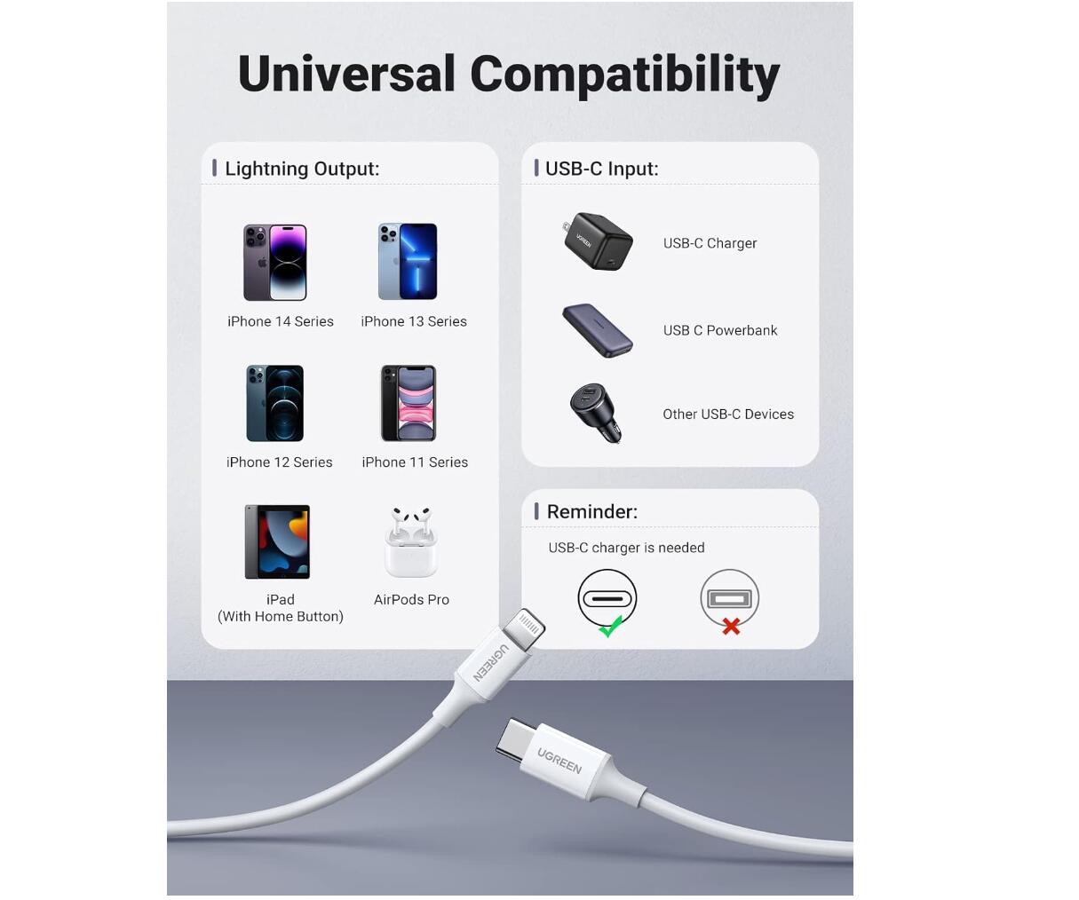 USB-C PD Fast Charging Lightning Cable MFi Certification