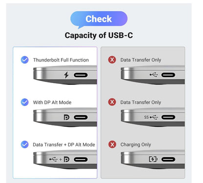 USB-C to HDMI 2.1 Cable 8K Adapter Aluminum Braided 6.6ft