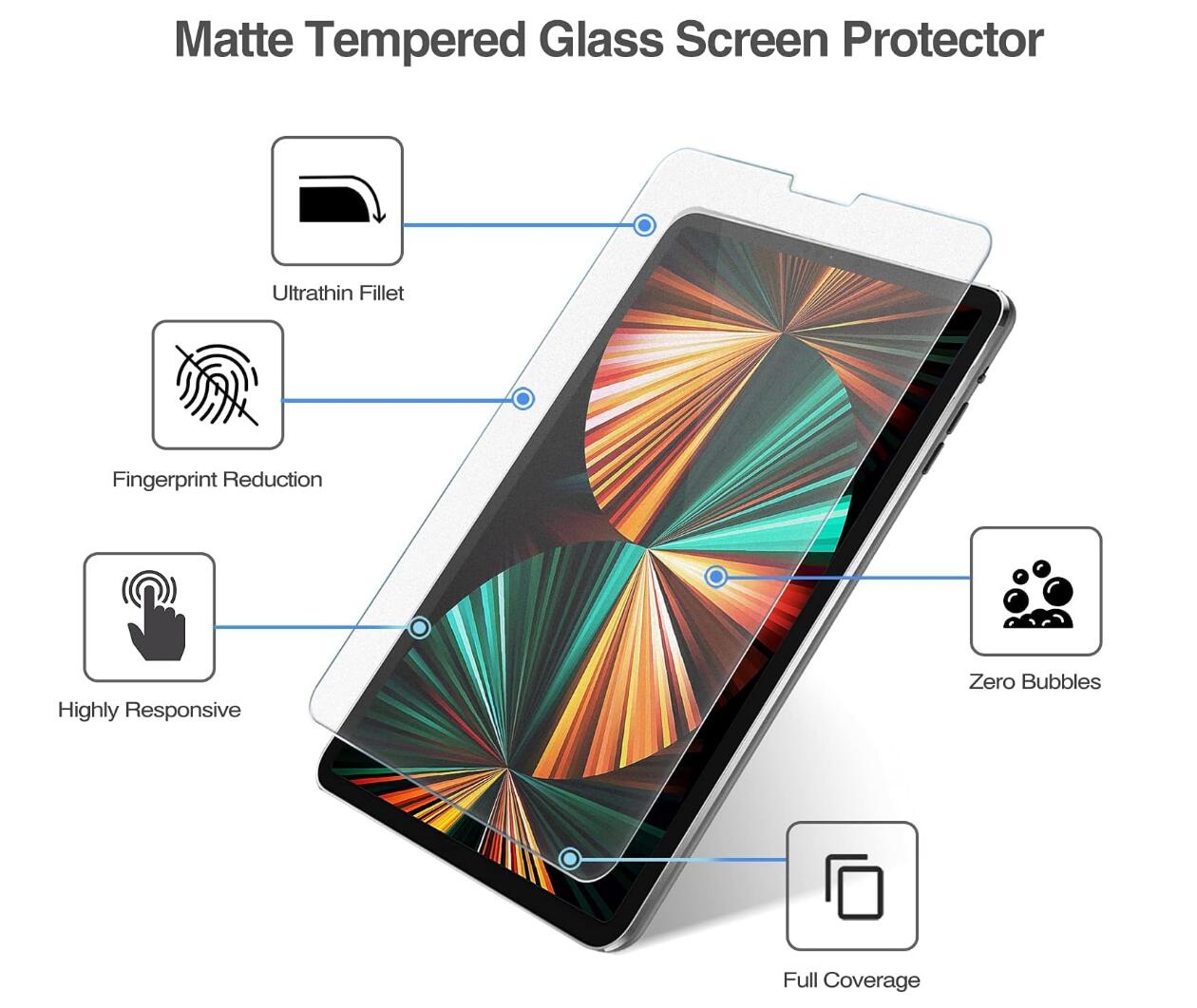 [2 Pack] Matte Anti-fingerprint iPad Pro 12.9 (2022) Screen Protector